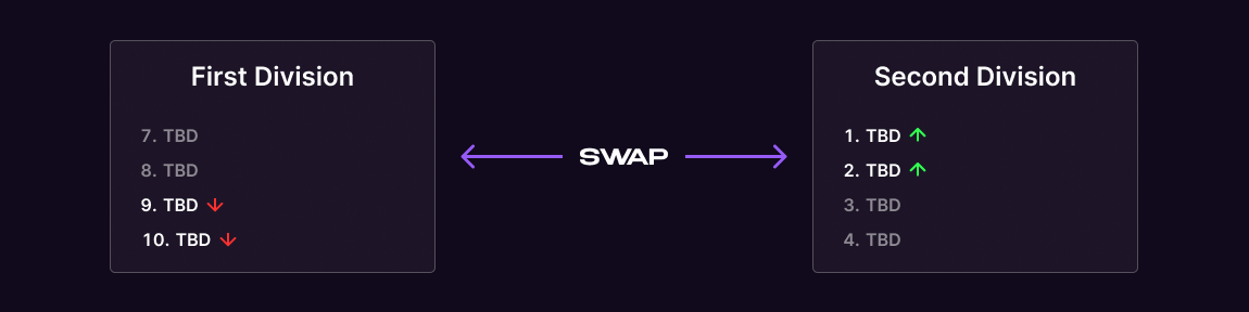 Relegation flow diagram / infographic