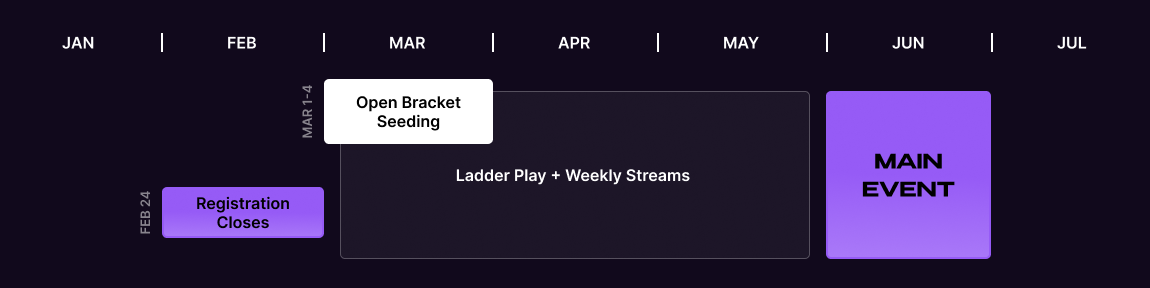 Season Timeline / League Calendar